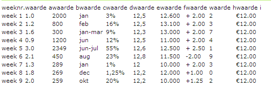 Datatabel opmaken