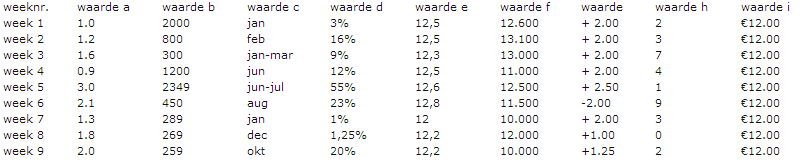 Datatabel opmaken