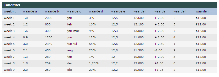 Datatabel opmaken