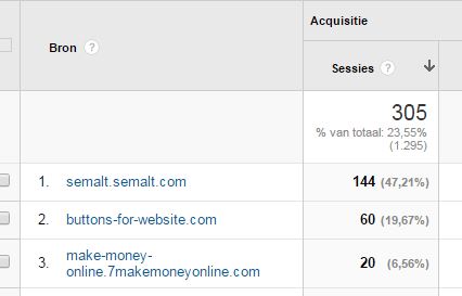 Spambots in Google Analytics